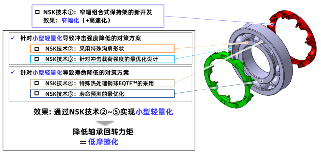 軸承5.png